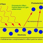 Photoelectric Effect – Particle Nature of Light