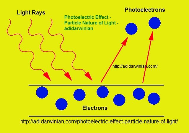 Describe The Particle Model Of Light